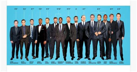 What is most attractive height?