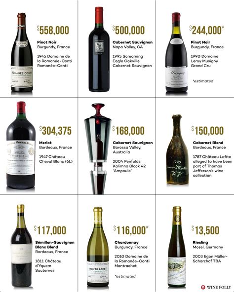 What is most expensive wine?