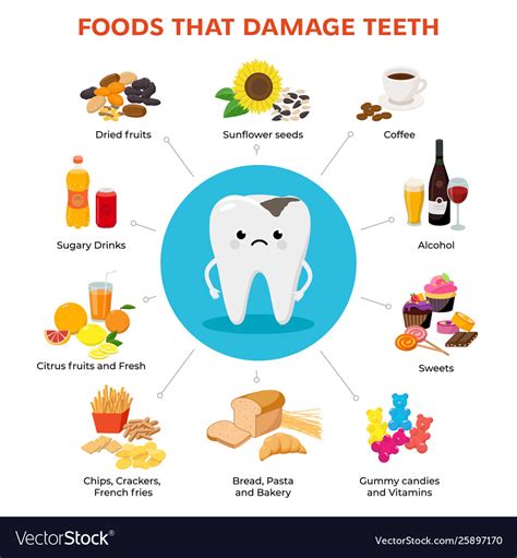 What is most harmful to teeth?
