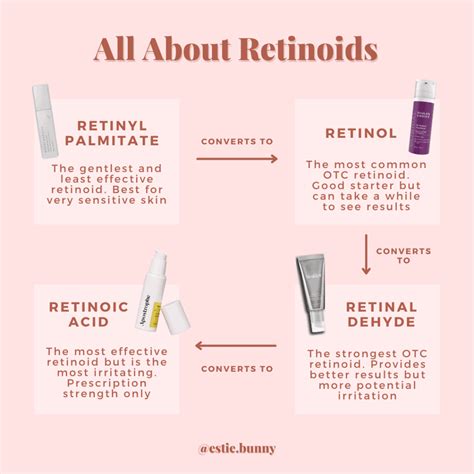 What is most natural retinol?