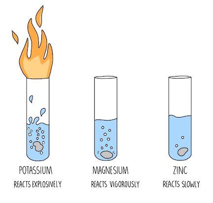 What is most responsible for chemical reactivity?