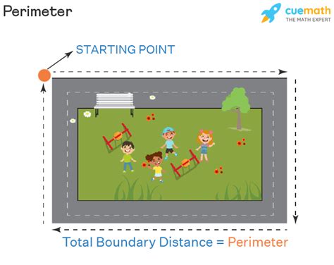 What is most useful at the perimeter of a property?