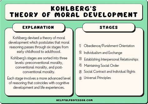 What is mother role in moral development?