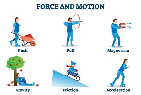 What is motion without force called?