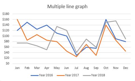 What is multi line chart?