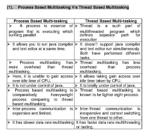 What is multithreading and multitasking?
