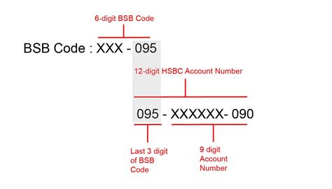 What is my account number HSBC?