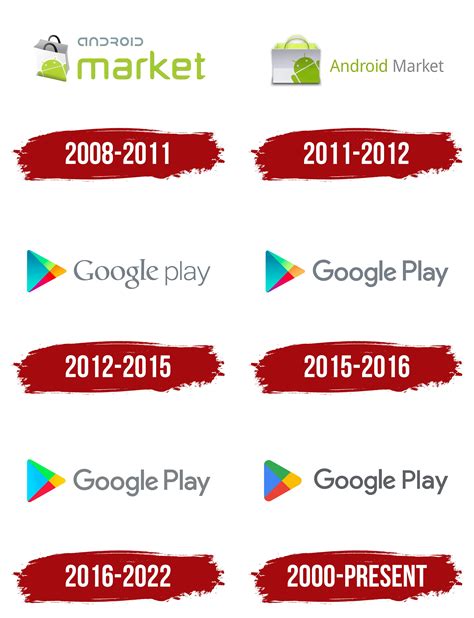 What is my history of Google Play Store?