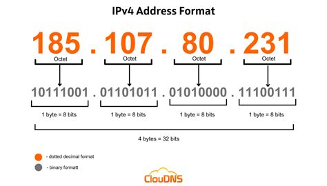 What is my ip4v?