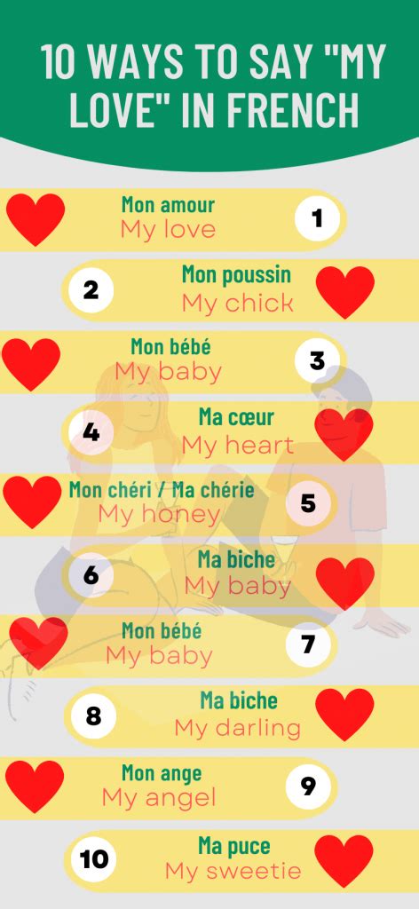 What is my love in French feminine?