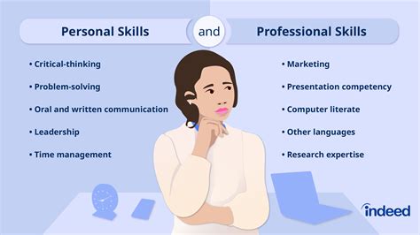 What is my personal skill?
