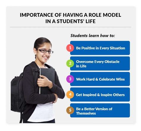 What is my role as a student?