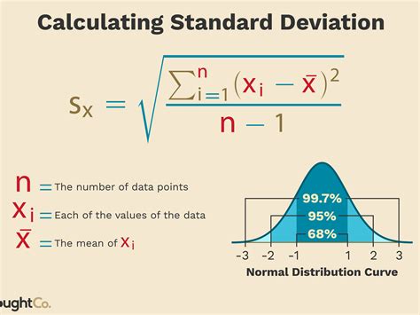What is n in mean deviation?