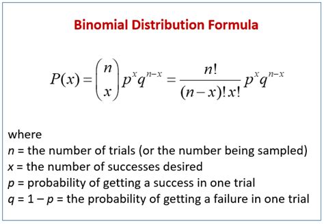 What is n in negative binomial distribution?