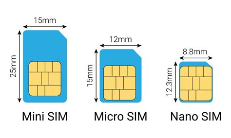 What is nano SIM?