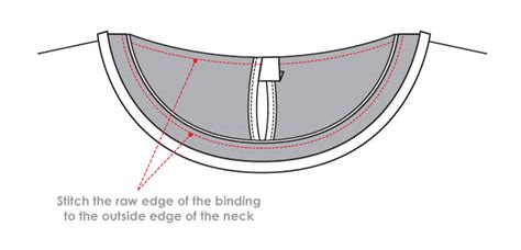 What is neck binding?