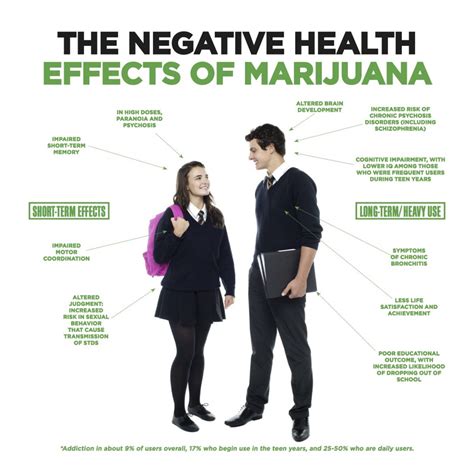 What is negative effects?