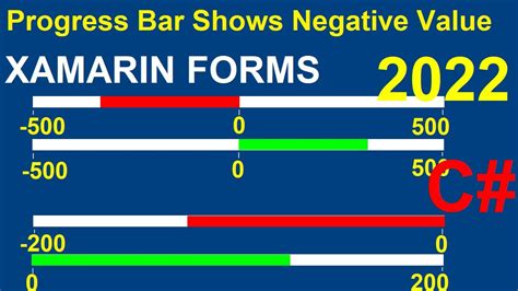 What is negative progress called?