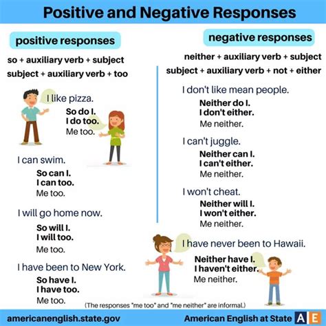 What is negative response?