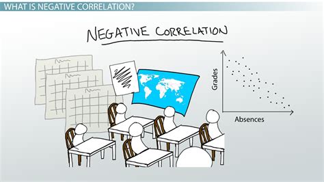 What is negatively predicted in psychology?