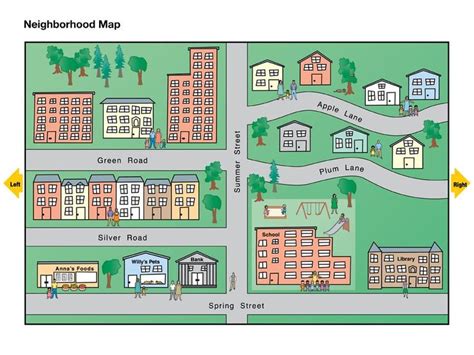 What is neighbourhood with an example?