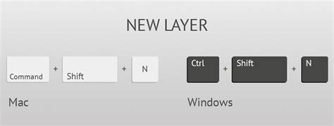 What is new layer shortcut?