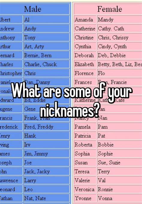 What is nickname simple?