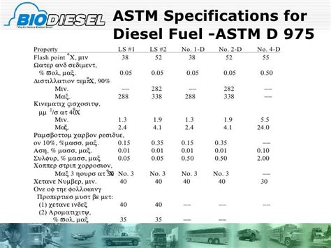 What is no 1 diesel?