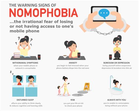 What is nomo phobia?