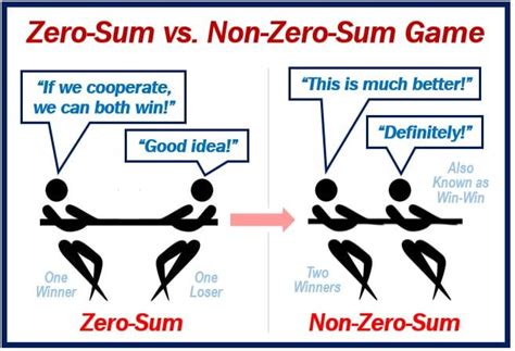 What is non zero sum game theory?