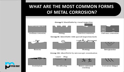 What is normal corrosion?