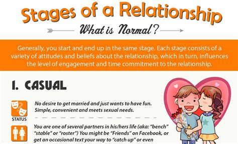 What is normal dating behavior?