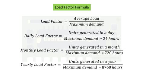 What is normal load capacity?