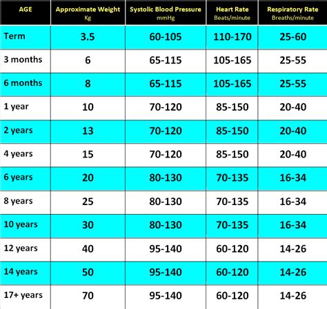 What is normal scale?