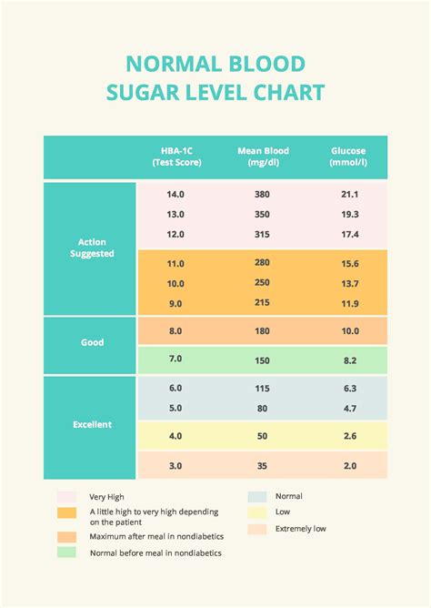 What is normal sugar level by age?