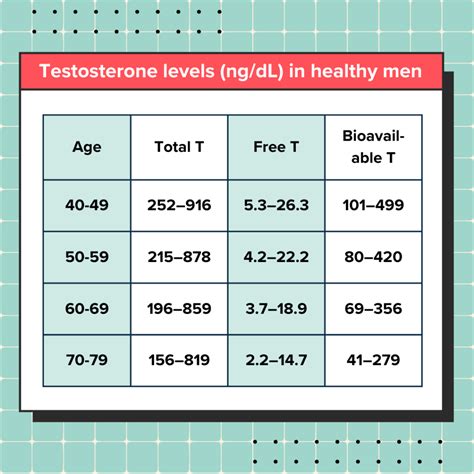 What is normal testosterone levels at 14?