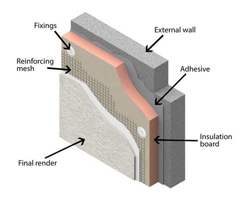 What is normal wall insulation?