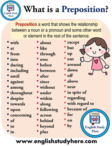 What is not a preposition?
