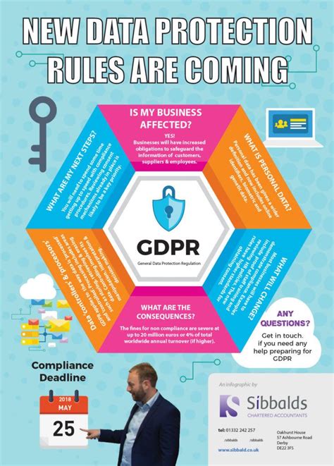 What is not considered under the GDPR?