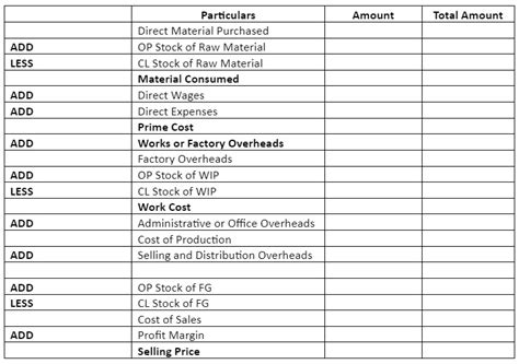 What is not included in cost sheet?