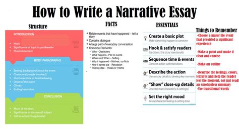 What is not included in narrative writing?