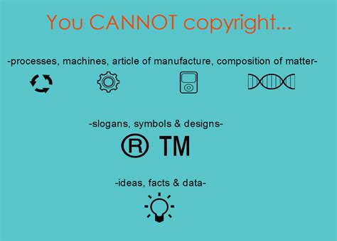 What is not protected by copyright?