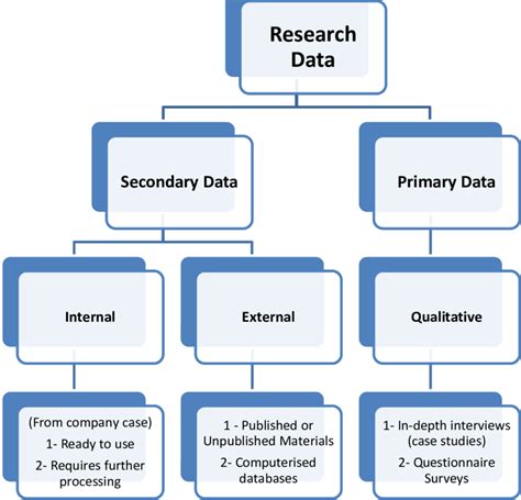 What is not research data?
