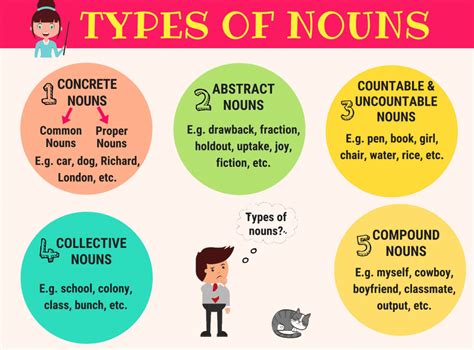 What is noun form?