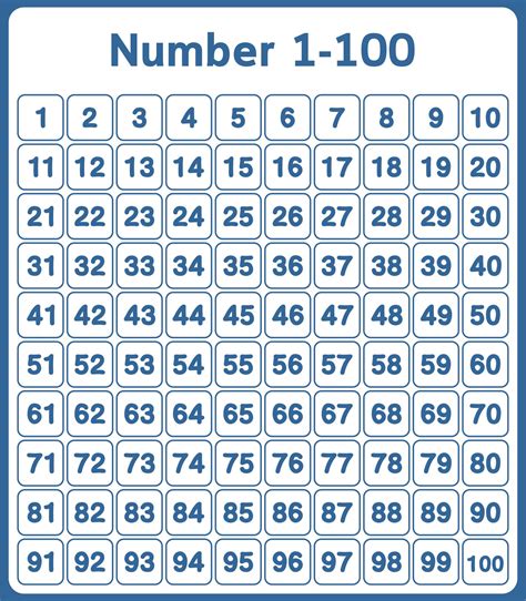 What is number 100?