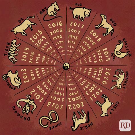 What is number 5 in Chinese astrology?