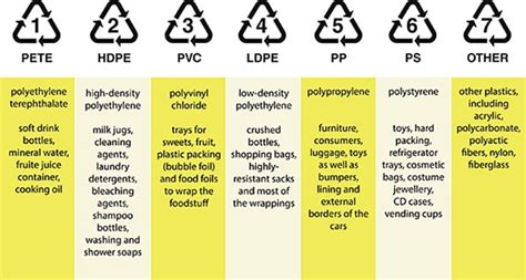 What is number 5 plastic?