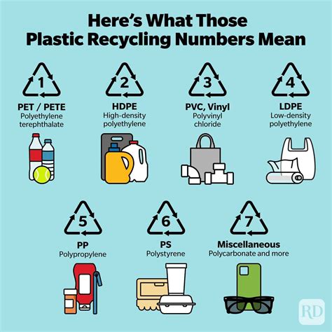What is number 5 plastic recyclable?