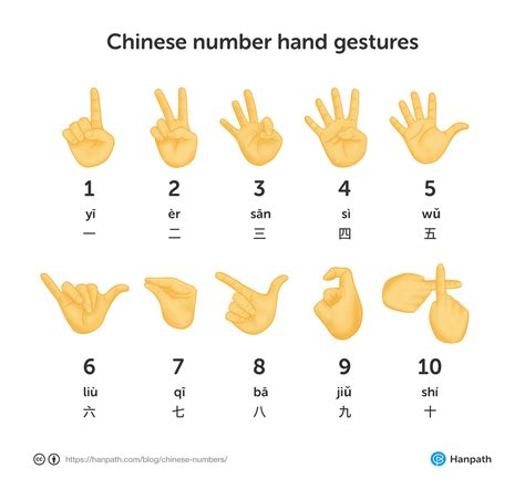What is number 7 in China?