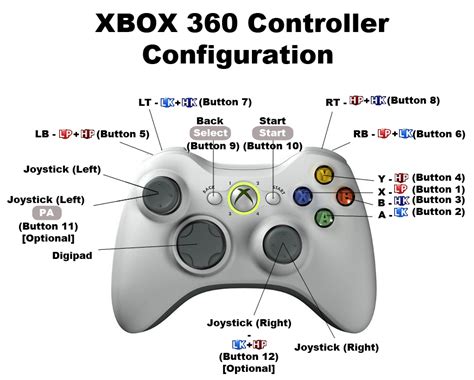 What is number 8 on Xbox controller?
